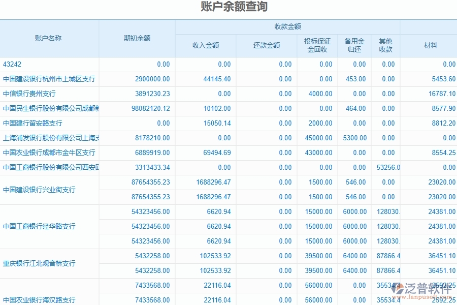 泛普軟件-的弱電工程項(xiàng)目管理系統(tǒng)在賬戶(hù)余額查詢(xún)管理中的作用