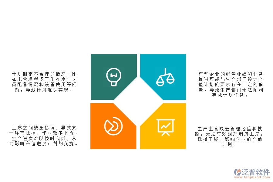 　一、公路工程企業(yè)在產(chǎn)值進度計劃管理中存在的問題