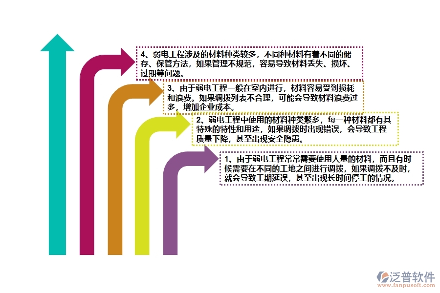 弱電工程企業(yè)在材料調撥列表方面遇到的困境