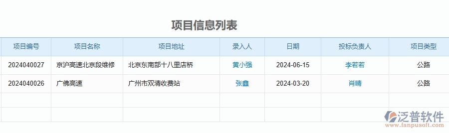 三、泛普軟件-公路工程管理系統(tǒng)如何解決企業(yè)賬施工組織方案列表問題