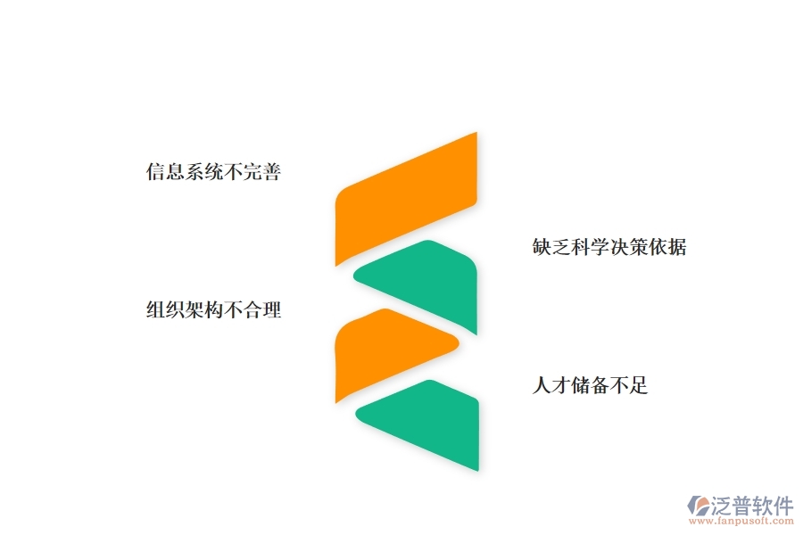 在機電工程企業(yè)管理中存在的缺陷有哪些