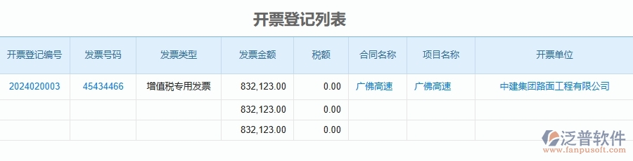 三、泛普軟件-公路工程企業(yè)管理系統(tǒng)中項(xiàng)目稅費(fèi)匯總表的優(yōu)點(diǎn)與缺點(diǎn)