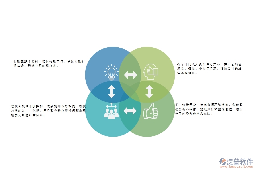 　一、弱電工程公司沒有上泛普軟件系統(tǒng)時在合同收款列表管理遇到的問題