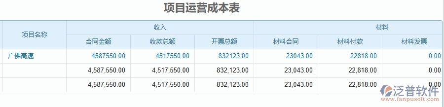 二、泛普軟件-公路工程企業(yè)管理系統(tǒng)如何有效提高成本管理中項目運營成本表的管理