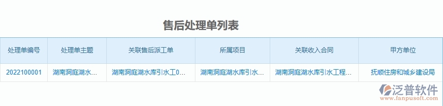 二、泛普軟件-公路工程管理系統(tǒng)如何解決工程企業(yè)的售后處理單的痛點(diǎn)