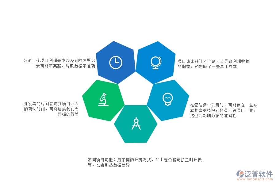 一、在管理工程企業(yè)中項目利潤表(按發(fā)票取數(shù))常見的問題