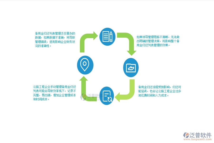 一、公路工程企業(yè)在備用金歸還列表管理方面遇到的棘手問(wèn)題