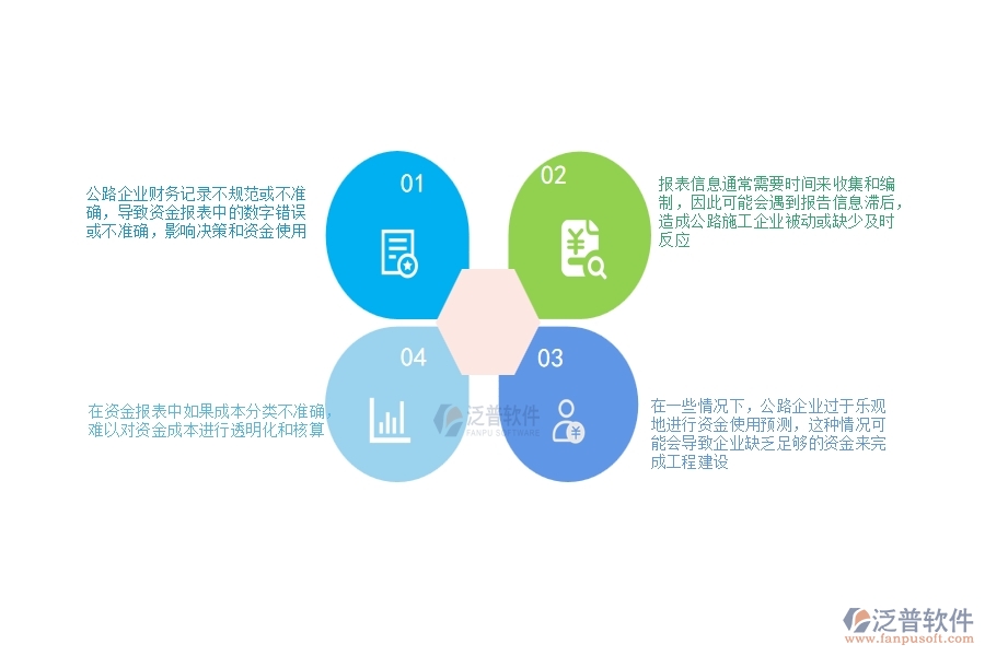 一、公路工程企業(yè)在資金報(bào)表過(guò)程中存在的問(wèn)題有哪些