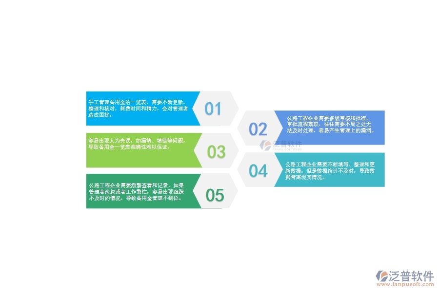 一、中小微公路工程企業(yè)管理者對備用金一覽表的苦惱