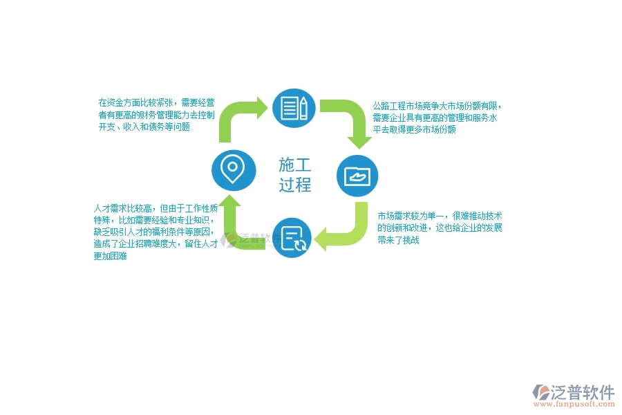 一、中小微公路工程企業(yè)管理者的苦惱有哪些