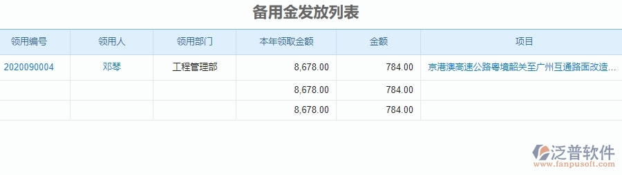 二、泛普軟件-公路工程項目管理系統(tǒng)在備用金管理中的方案