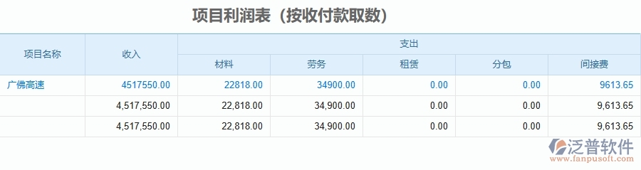 二、泛普軟件-公路工程企業(yè)使用了系統(tǒng)之后，給項目利潤表(按收付款取數(shù))帶來了哪些好處