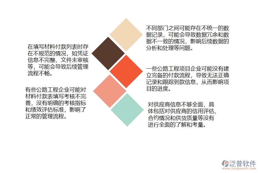 一、在公路工程企業(yè)材料付款列表管理存在的缺陷有哪些