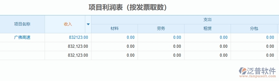 二、泛普軟件-管理工程企業(yè)管理系統(tǒng)如何有效提升項目利潤表(按發(fā)票取數(shù))的管理