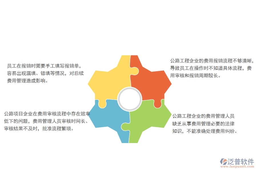 　一、多數(shù)公路工程企業(yè)在費(fèi)用報(bào)銷(xiāo)查詢管理方面存在的問(wèn)題