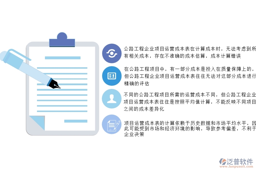 一、公路工程企業(yè)在項目運營成本表中存在的不足之處
