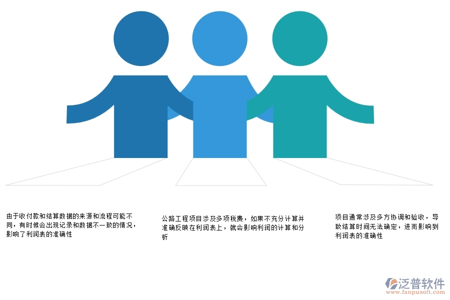 一、多數(shù)公路企業(yè)在項目利潤表(按結算取數(shù))中存在的問題