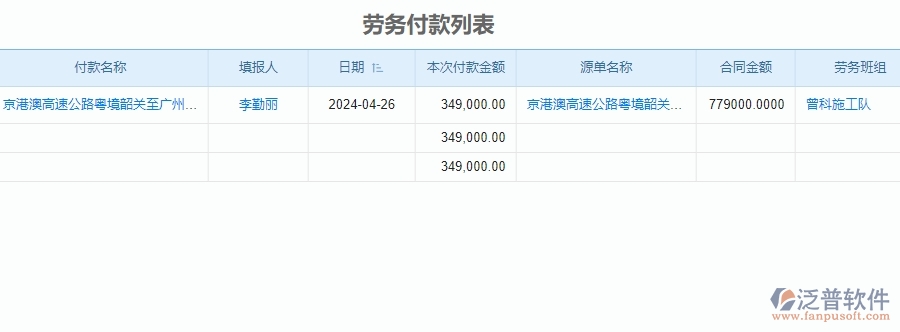 二、泛普軟件-公路工程企業(yè)勞務(wù)付款管理系統(tǒng)的管控點(diǎn)