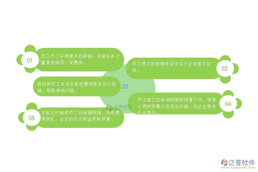 一、使用泛普軟件-公路工程系統(tǒng)前，企業(yè)在費(fèi)用報銷管理時的問題