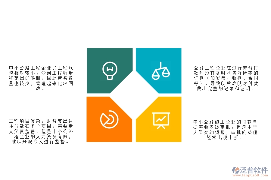 　一、中小公路工程企業(yè)管理者在勞務(wù)付款管理的苦惱