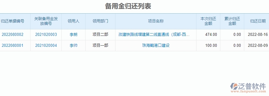 二、泛普軟件-公路工程系統(tǒng)中備用金歸還列表管理的優(yōu)勢(shì)