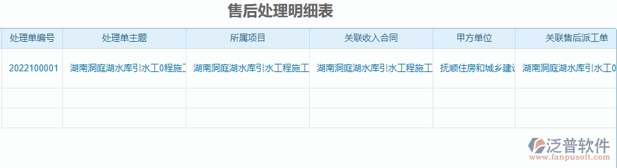二、泛普軟件-公路工程管理系統(tǒng)如何解決企業(yè)管理遇到的核心難點