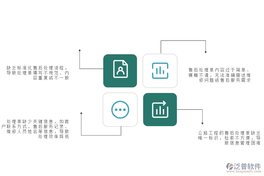 一、在公路企業(yè)管理中售后處理單方面存在的問(wèn)題