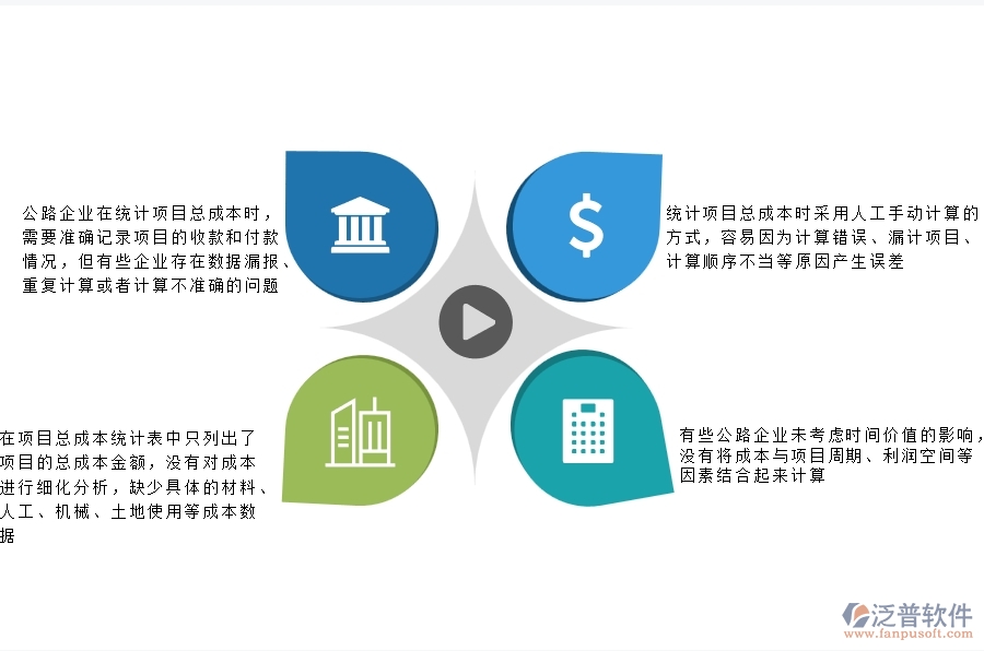 一、多數(shù)公路企業(yè)在項(xiàng)目總成本統(tǒng)計(jì)表(按收付款取數(shù))中存在的漏洞