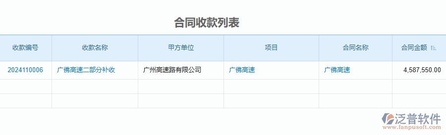 三、泛普軟件-公路工程企業(yè)管理系統(tǒng)中項目利潤表(按收付款取數(shù))的優(yōu)點與缺點