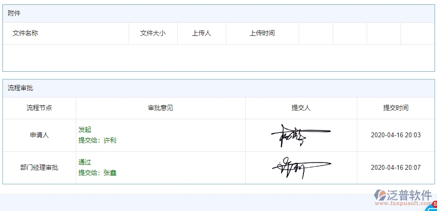 三、泛普軟件-公路工程勞務(wù)付款管理系統(tǒng)能為企業(yè)帶來什么價(jià)值