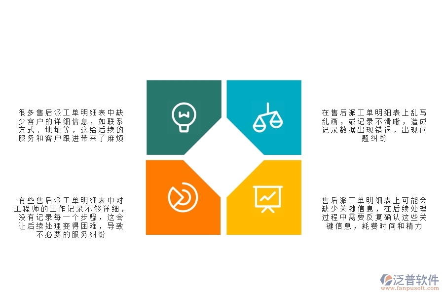 一、多數(shù)公路企業(yè)在售后派工單明細(xì)表中存在的問題