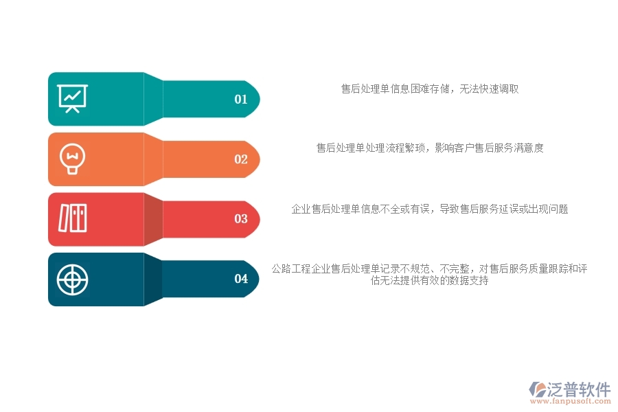 一、公路工程企業(yè)在售后處理單列表過程中存在的問題有哪些