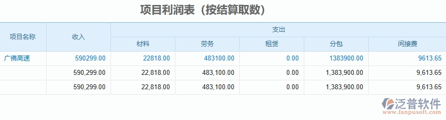 二、泛普軟件-公路工程企業(yè)管理系統(tǒng)的管控點作用