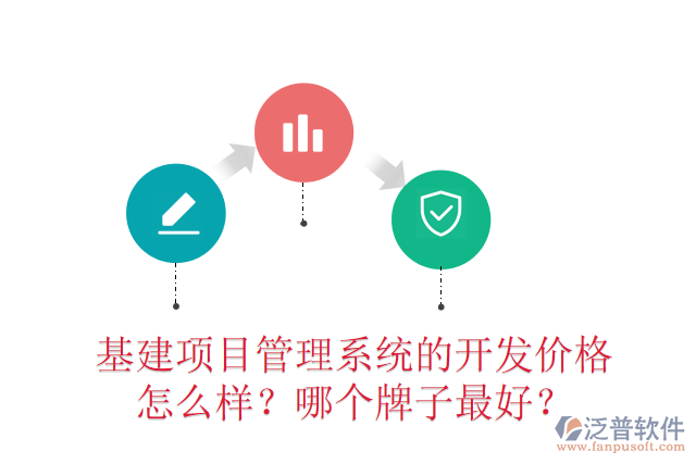 基建項目管理系統(tǒng)的開發(fā)價格怎么樣？哪個牌子最好？