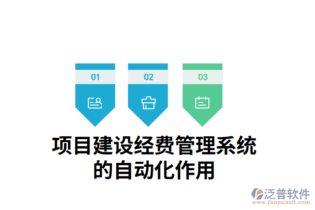 項(xiàng)目建設(shè)經(jīng)費(fèi)管理系統(tǒng)的自動(dòng)化作用