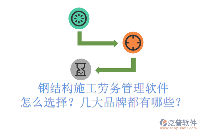 鋼結(jié)構(gòu)施工勞務(wù)管理軟件怎么選擇？幾大品牌都有哪些？