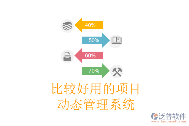 比較好用的項(xiàng)目動態(tài)管理系統(tǒng)
