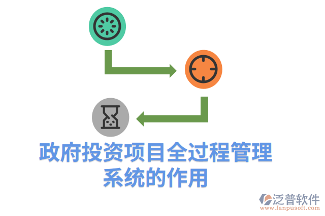 政府投資項(xiàng)目全過(guò)程管理系統(tǒng)的作用