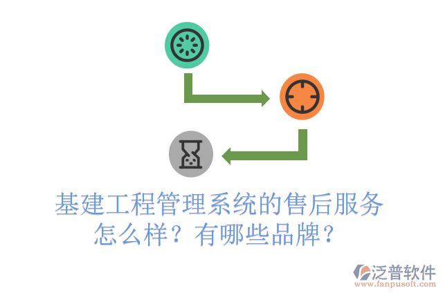 基建工程管理系統(tǒng)的售后服務(wù)怎么樣？有哪些品牌？