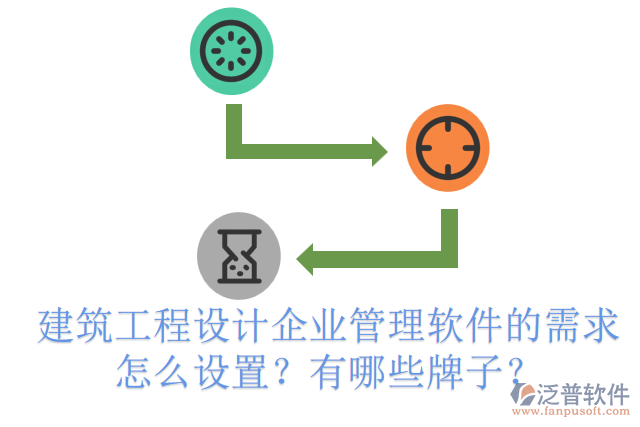 建筑工程設(shè)計(jì)企業(yè)管理軟件的需求怎么設(shè)置？有哪些牌子？