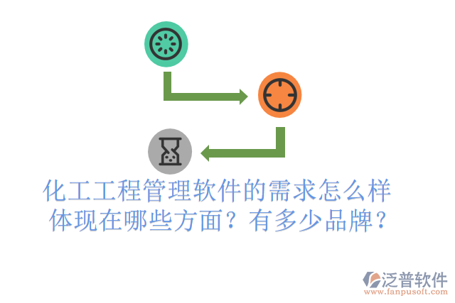 化工工程管理軟件的需求怎么樣體現(xiàn)在哪些方面？有多少品牌？