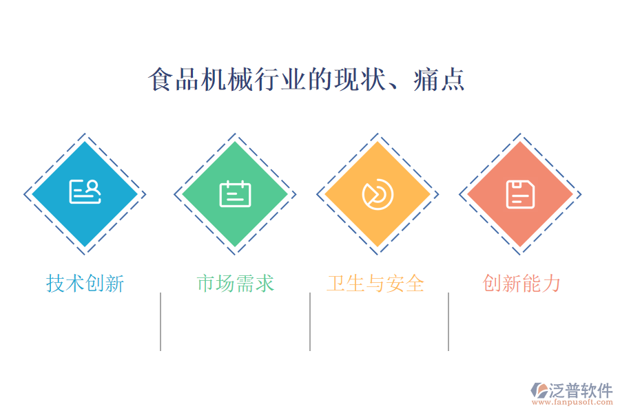 食品機械行業(yè)的現(xiàn)狀、痛點和競爭情況