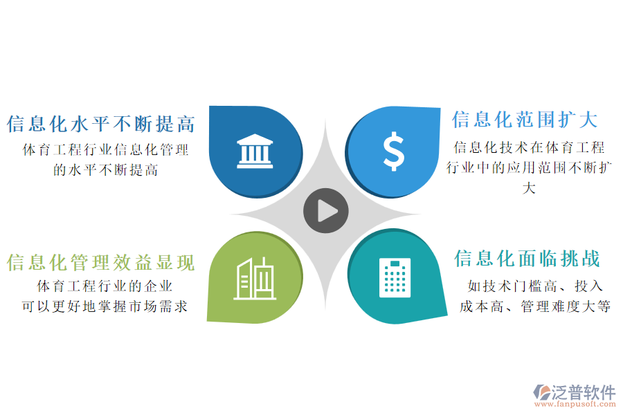 如技術(shù)門檻高、投入成本高、管理難度大、缺乏專業(yè)人才等