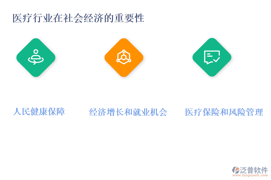 醫(yī)療行業(yè)在社會經(jīng)濟(jì)的重要性及前景