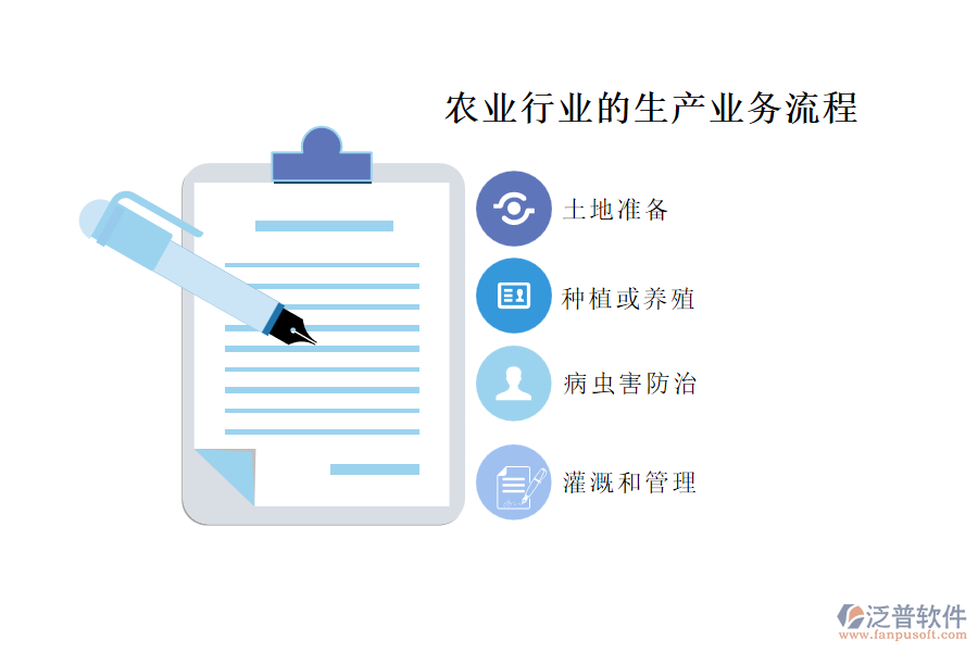 農業(yè)行業(yè)的生產業(yè)務流程及營銷業(yè)務流程