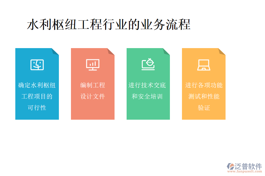 水利樞紐工程行業(yè)的業(yè)務流程