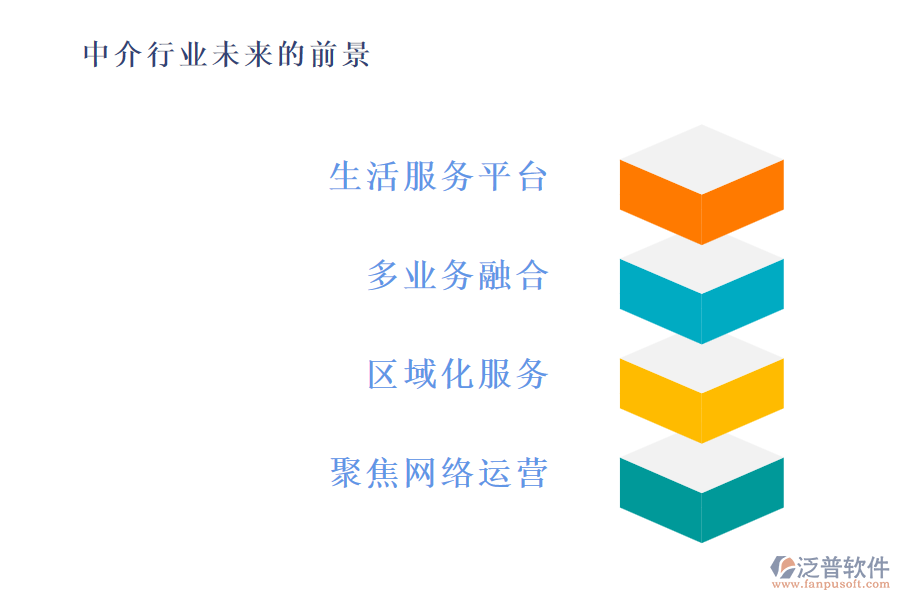 中介行業(yè)未來的前景及痛點(diǎn)