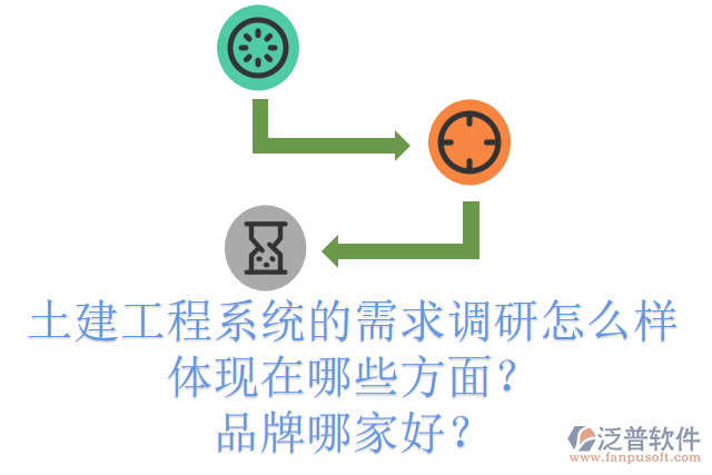 土建工程系統(tǒng)的需求調(diào)研怎么樣體現(xiàn)在哪些方面？品牌哪家好？