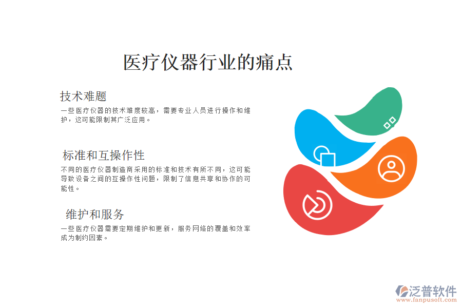 醫(yī)療儀器行業(yè)的現(xiàn)狀、痛點(diǎn)