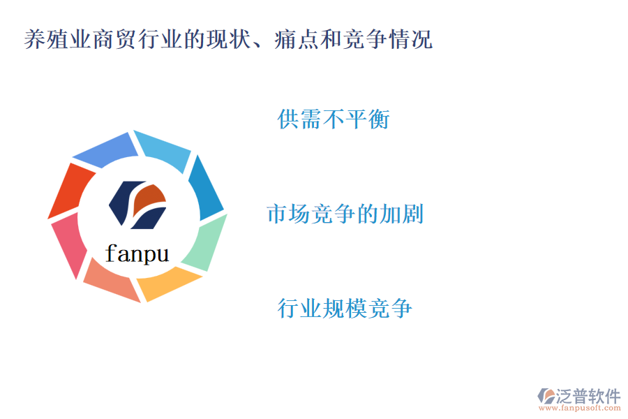 養(yǎng)殖業(yè)商貿(mào)行業(yè)的現(xiàn)狀、痛點(diǎn)和競(jìng)爭(zhēng)情況